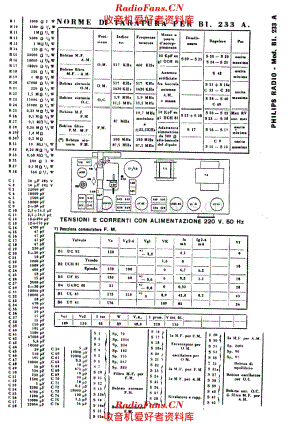 Philips BI233A components 电路原理图.pdf