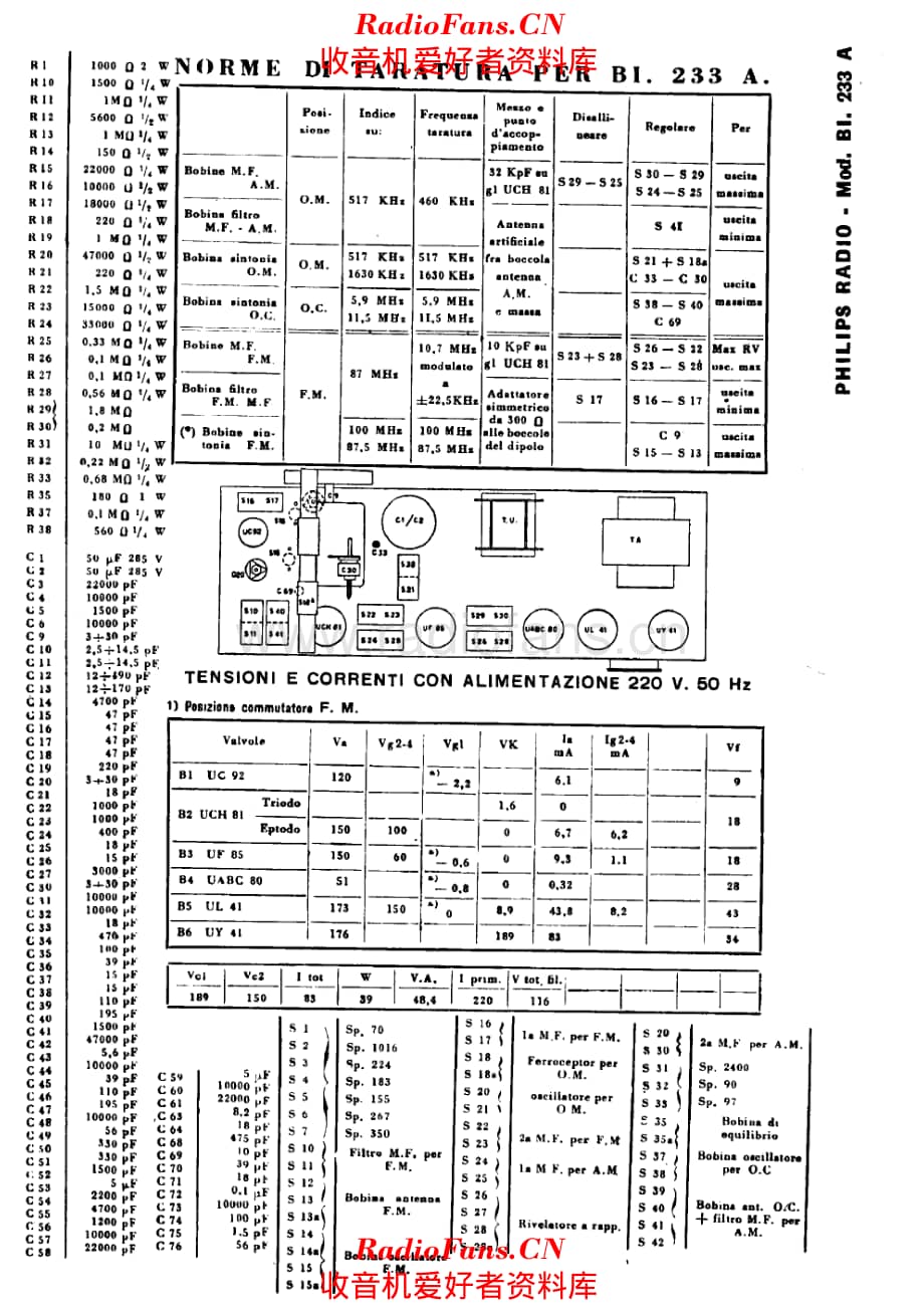 Philips BI233A components 电路原理图.pdf_第1页