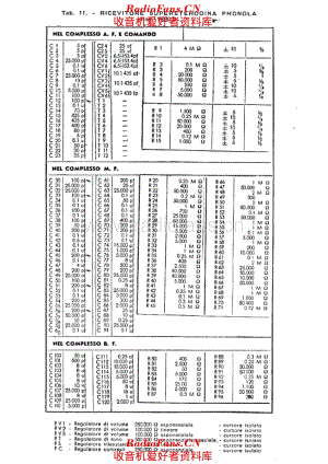 Phonola 1800-1 components 电路原理图.pdf