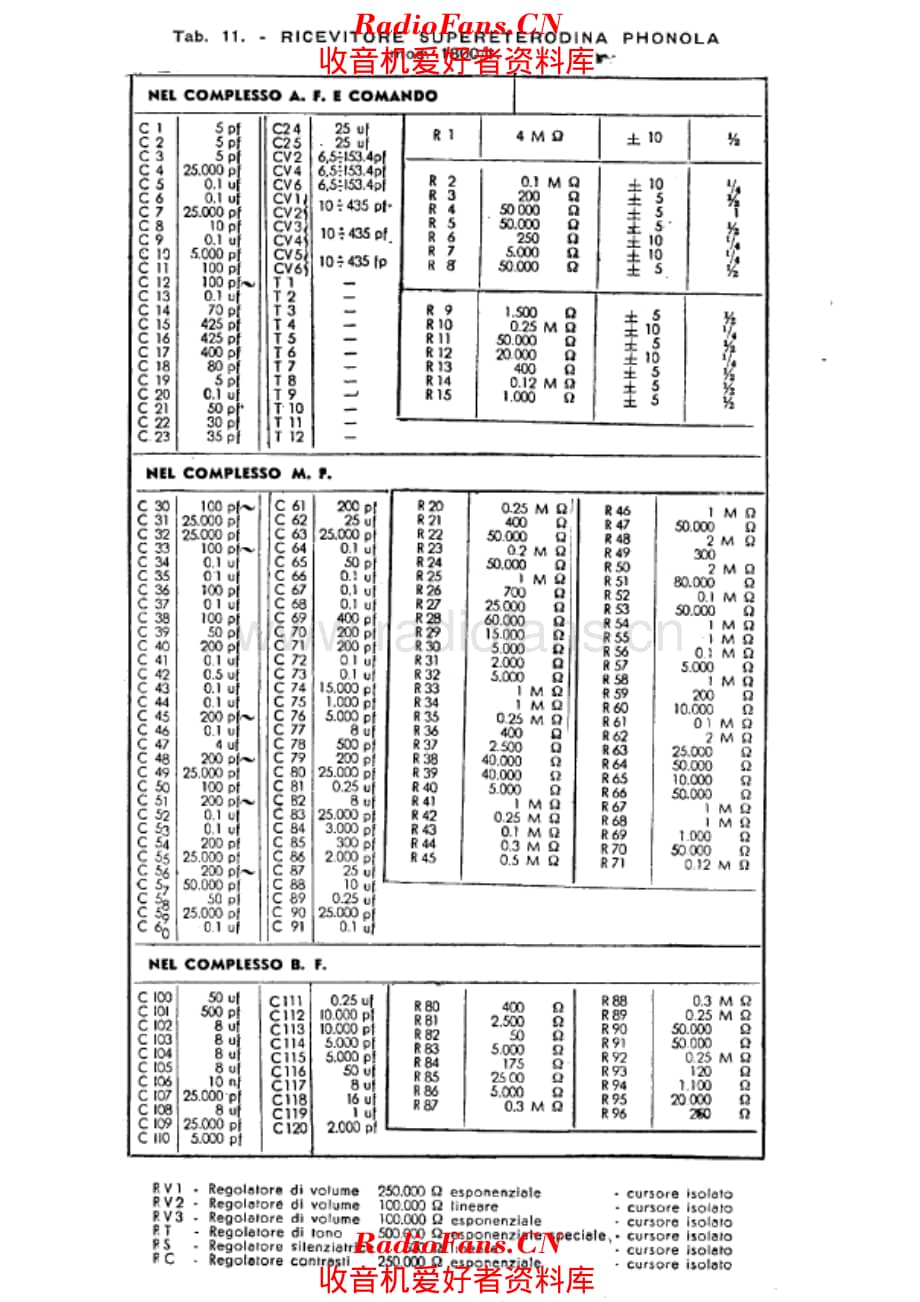 Phonola 1800-1 components 电路原理图.pdf_第1页