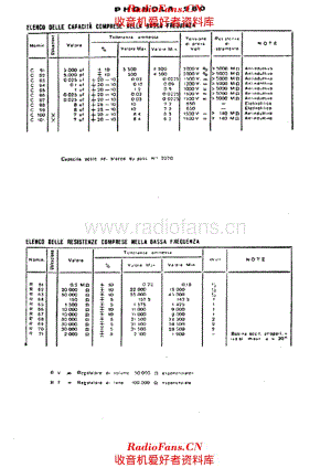 Phonola 980 LF unit components 电路原理图.pdf