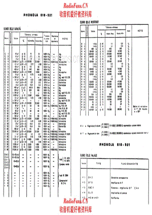 Phonola 518 521 components 电路原理图.pdf