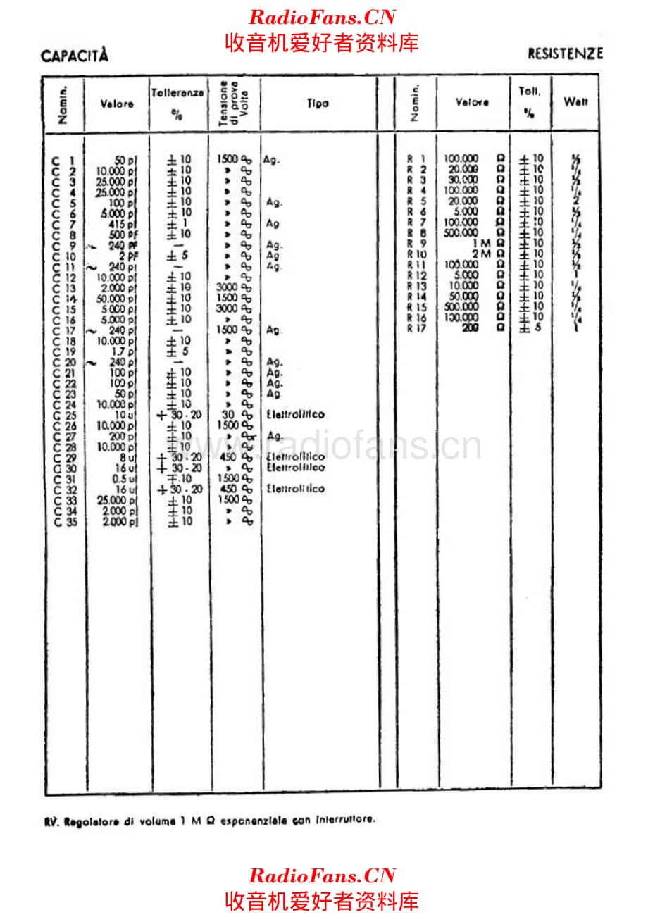Phonola 551 components 电路原理图.pdf_第1页