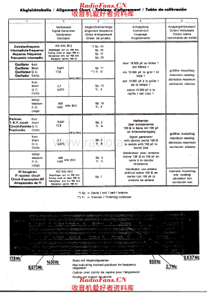 Telefunken 654WK alignment table 电路原理图.pdf
