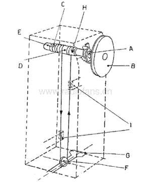 Radiomarelli Sintonia 9U65 9A75 9A85 9A95 2-2 电路原理图.pdf