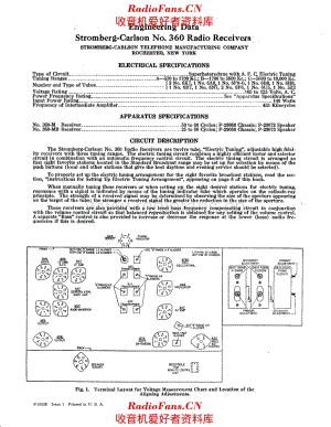 Stromberg Carlson 360 service manual 电路原理图.pdf