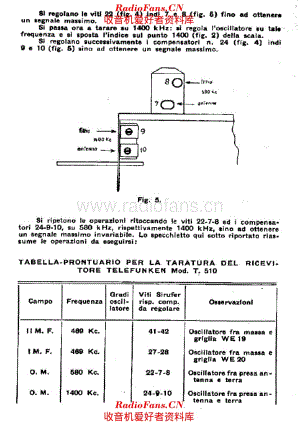 Siemens Telefunken T510 alignment II 电路原理图.pdf