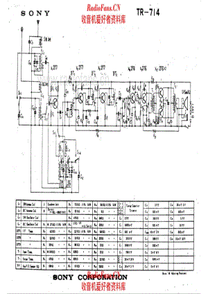 Sony TR-714 alternate 电路原理图.pdf