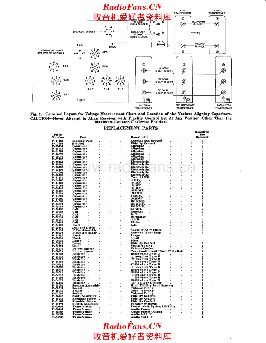 Stromberg Carlson 80 service manual 电路原理图.pdf_第2页