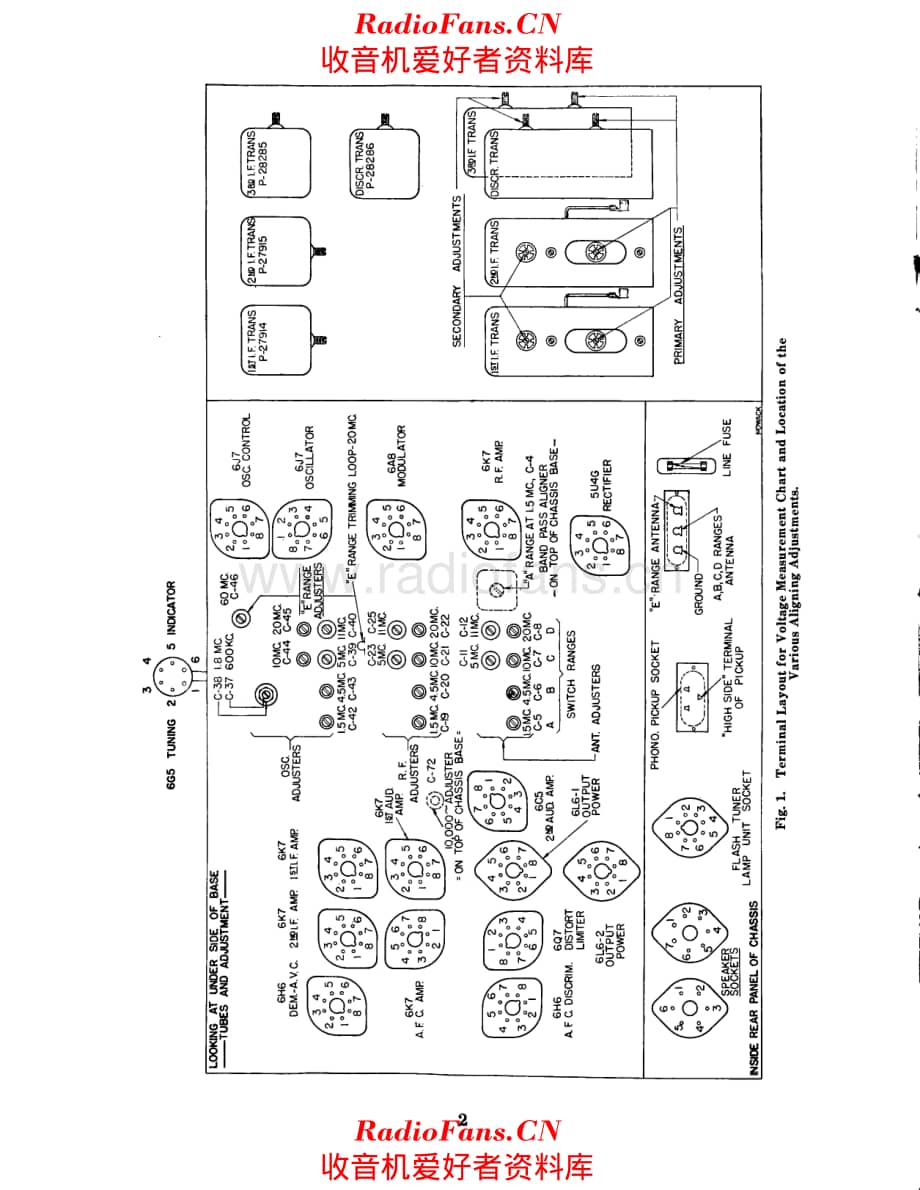 Stromberg Carlson 260 service manual 电路原理图.pdf_第2页