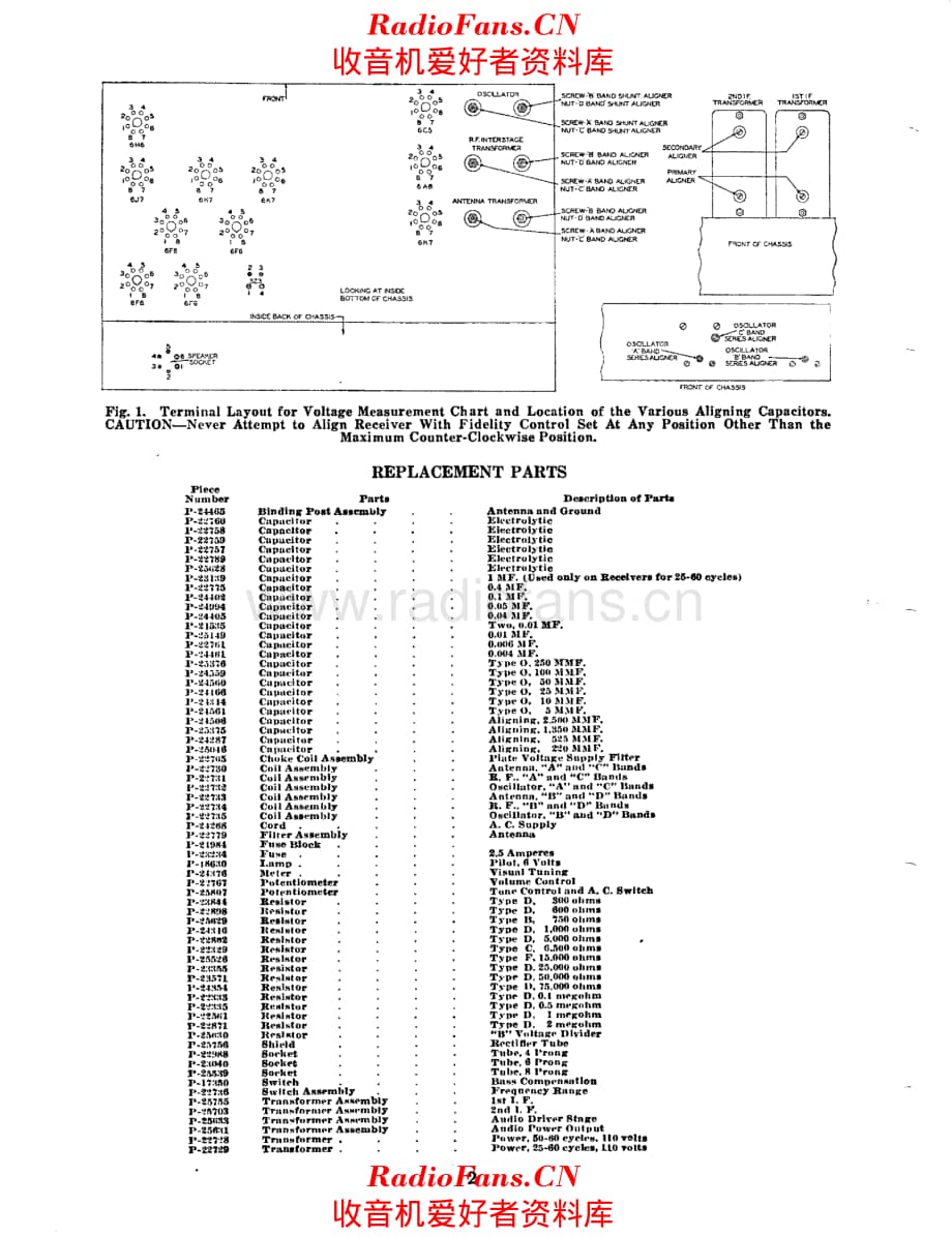 Stromberg Carlson 84 service manual 电路原理图.pdf_第2页