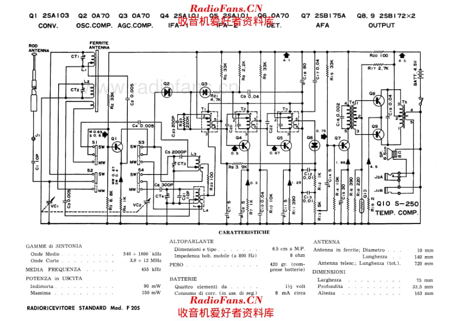 Standard F205 电路原理图.pdf_第1页
