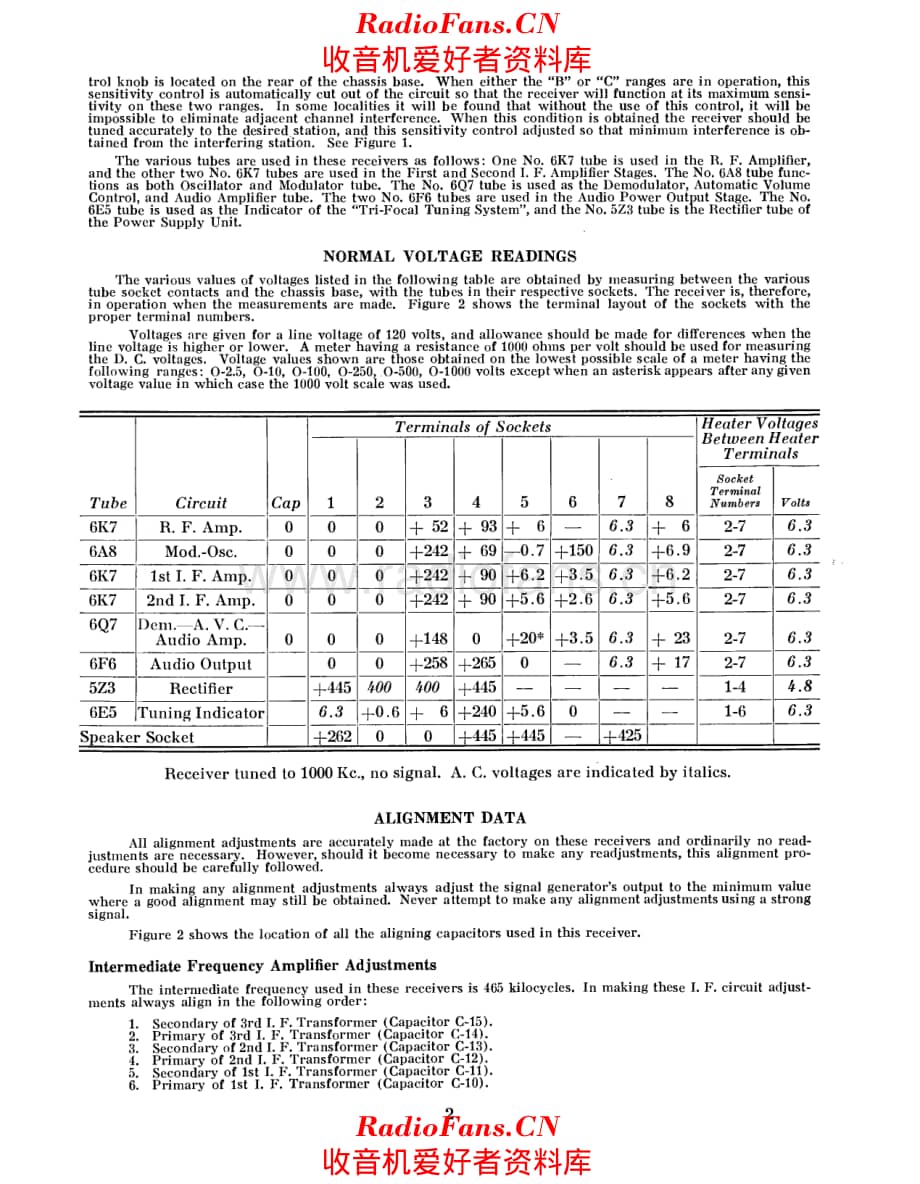 Stromberg Carlson 140 service manual 电路原理图.pdf_第2页