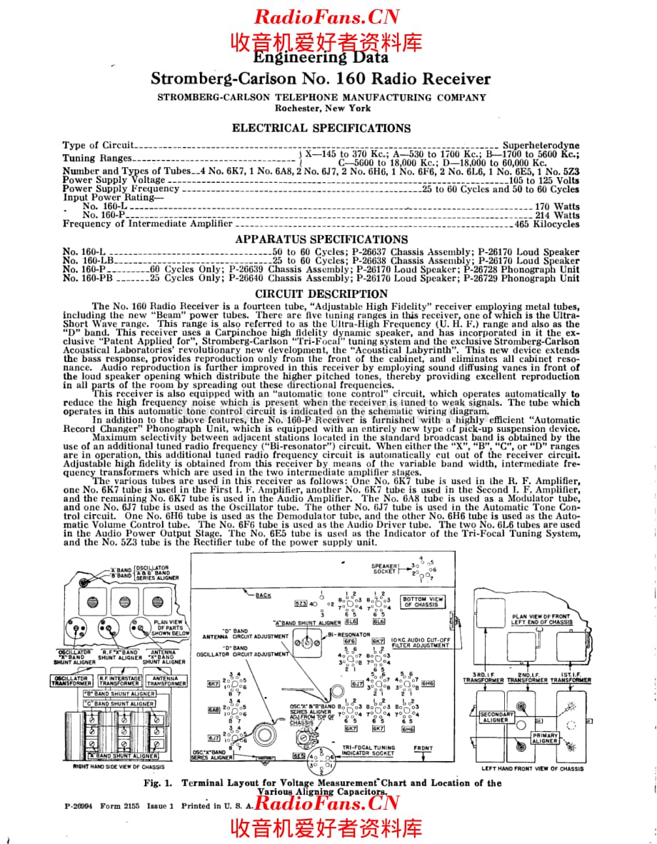 Stromberg Carlson 160 service manual 电路原理图.pdf_第1页