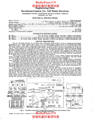 Stromberg Carlson 160 service manual 电路原理图.pdf