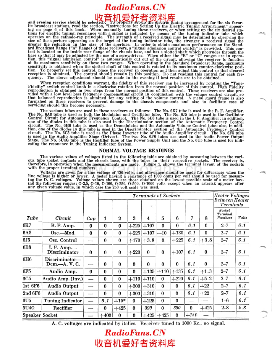 Stromberg Carlson 245 service manual 电路原理图.pdf_第2页