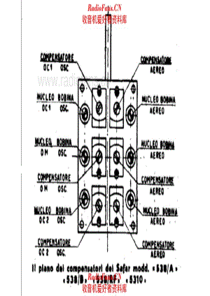 SAFAR 538A 538B 538RF 5310 Tuning unit 电路原理图.pdf
