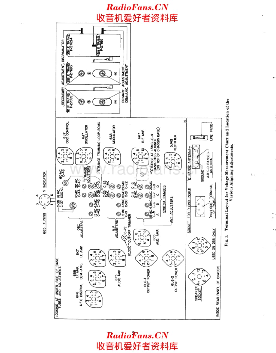 Stromberg Carlson 255 service manual 电路原理图.pdf_第2页