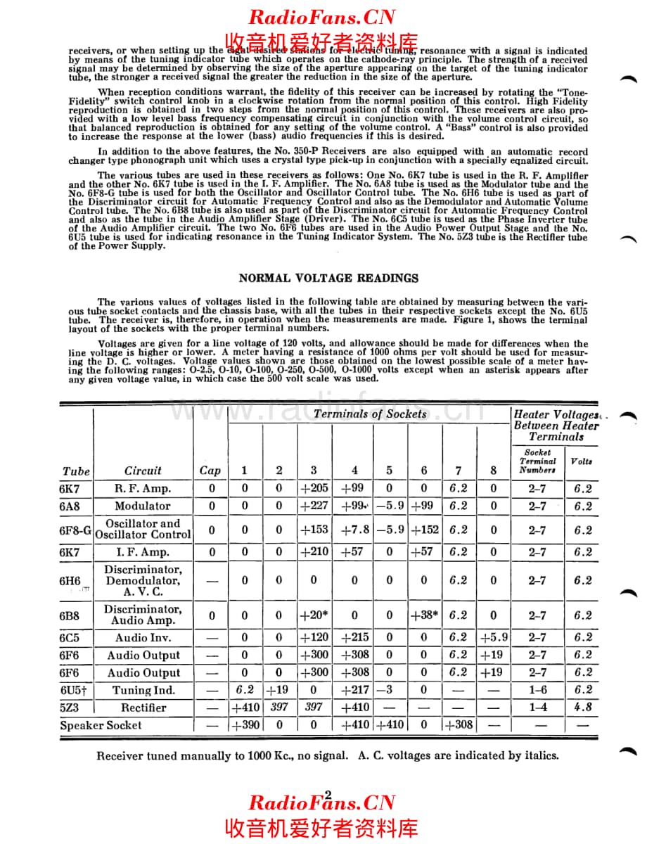 Stromberg Carlson 350 service manual 电路原理图.pdf_第2页