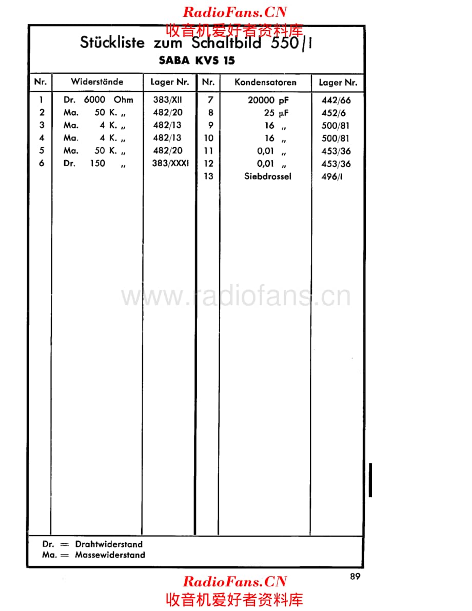 Saba KVS15 电路原理图.pdf_第3页