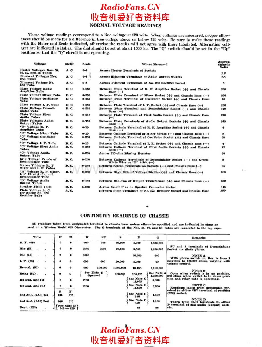 Stromberg Carlson 48 49 50 51 service manual 电路原理图.pdf_第3页