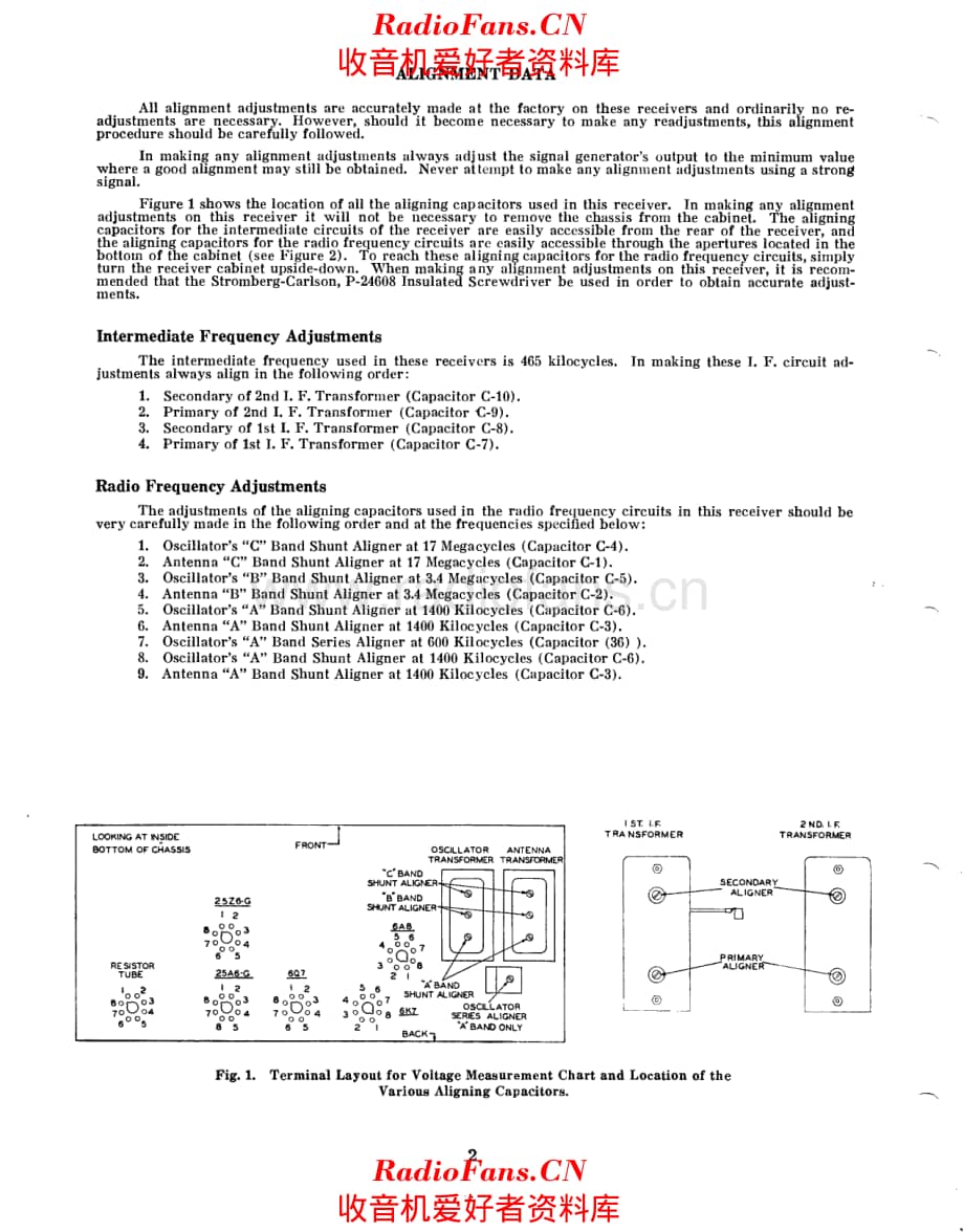 Stromberg Carlson 225 service manual 电路原理图.pdf_第2页