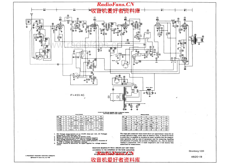 Stromberg Carlson 1220 电路原理图.pdf_第1页