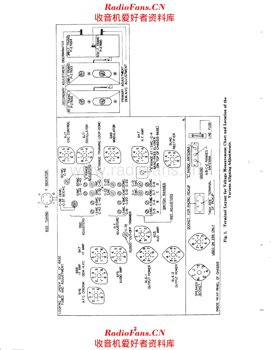 Stromberg Carlson 250 service manual 电路原理图.pdf_第2页