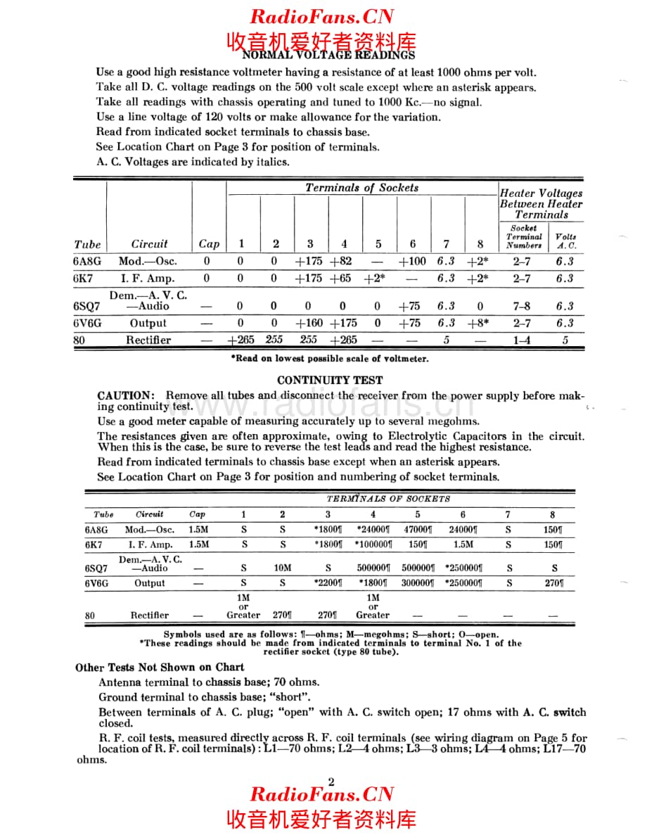Stromberg Carlson 400 service manual 电路原理图.pdf_第2页