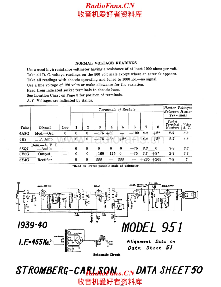 Stromberg Carlson 951 992 电路原理图.pdf_第1页