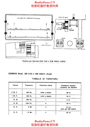 Siemens SM5022 II alignment 电路原理图.pdf