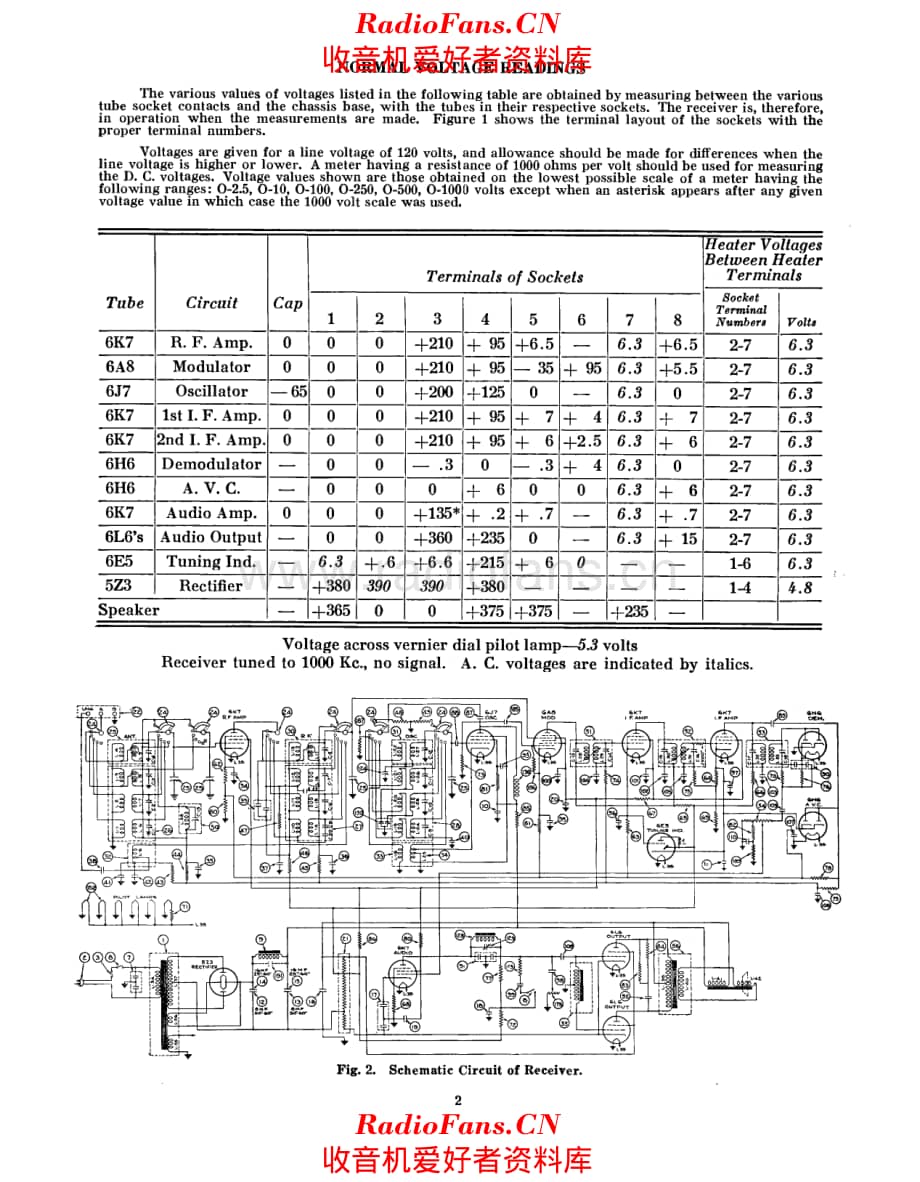 Stromberg Carlson 150 service manual 电路原理图.pdf_第2页