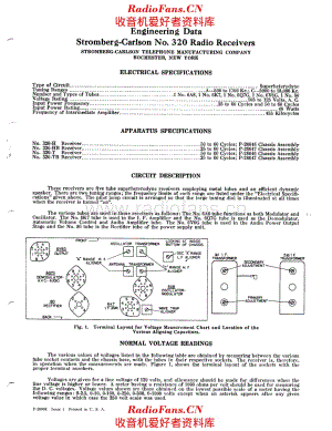 Stromberg Carlson 320 service manual 电路原理图.pdf