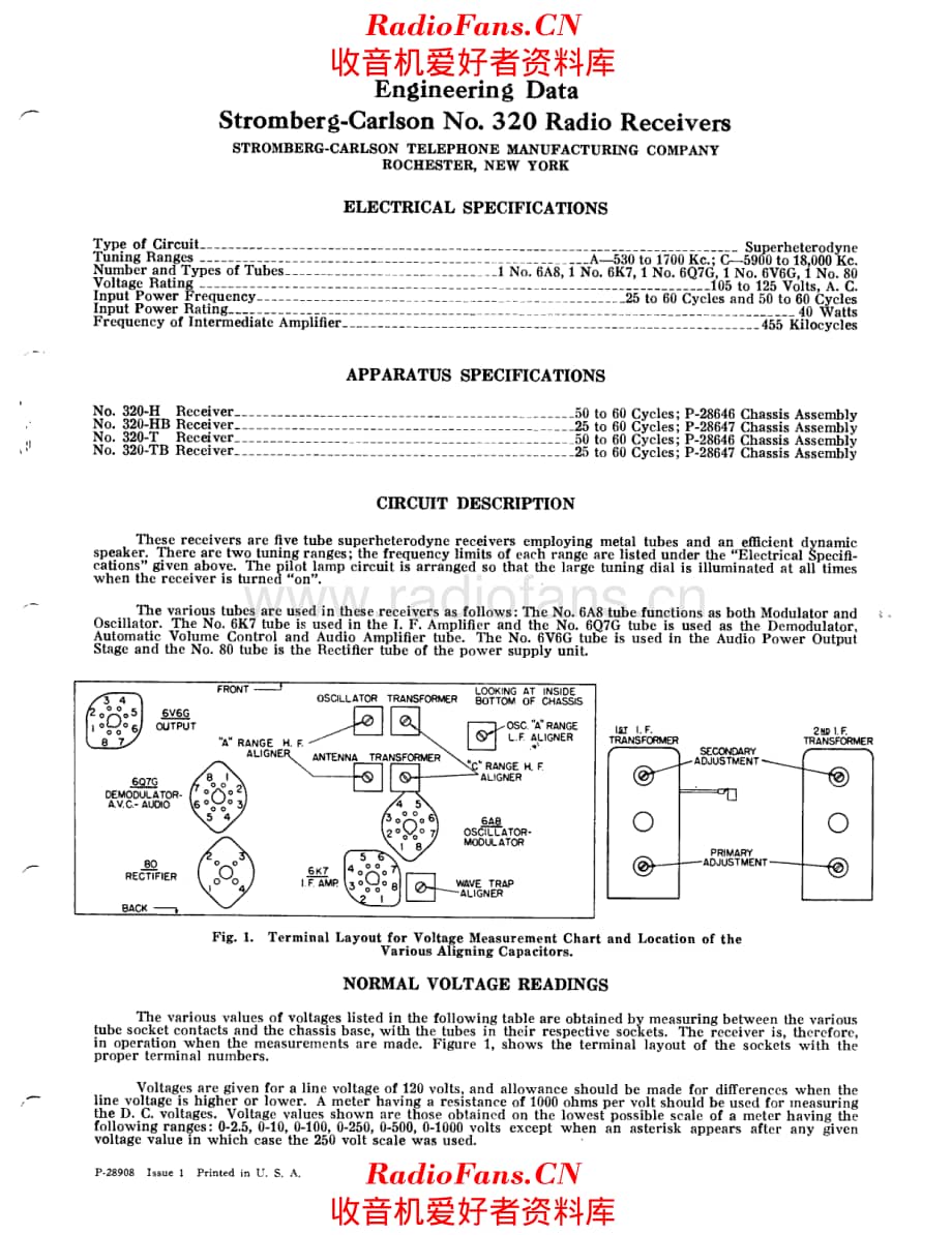 Stromberg Carlson 320 service manual 电路原理图.pdf_第1页