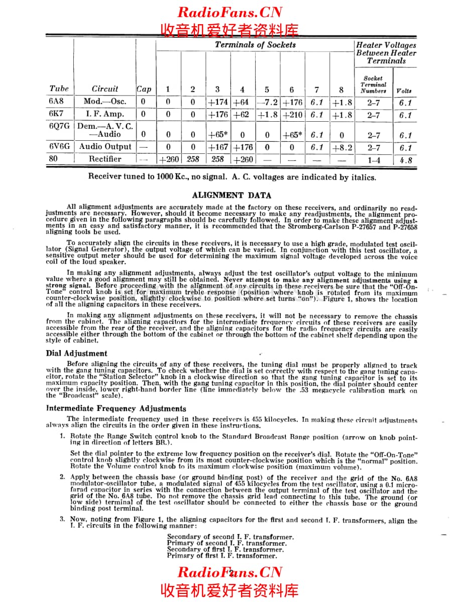 Stromberg Carlson 320 service manual 电路原理图.pdf_第2页