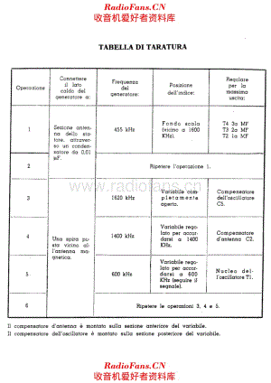 Radiomarelli RD303 alignment 电路原理图.pdf