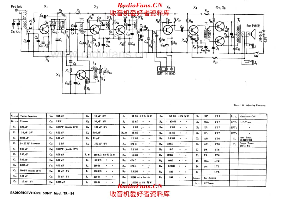 Sony TR-84 电路原理图.pdf_第1页