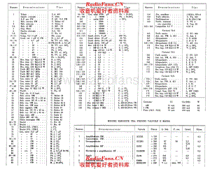 Unda 76-4 76-5 76-6 components 电路原理图.pdf