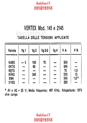 Vertex Radiofrigor 145 2145 voltages 电路原理图.pdf
