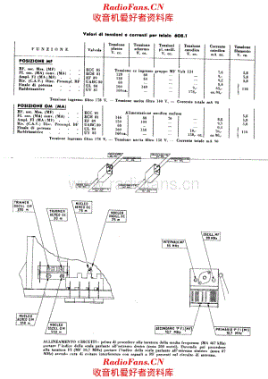 Voce del Padrone 608 alignment 电路原理图.pdf