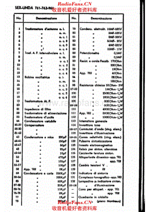 Unda Sex Unda 961 components 电路原理图.pdf