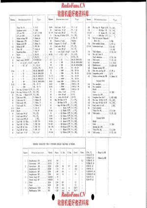 Unda Radio 63-15_63-16_63-18_Note 电路原理图.pdf