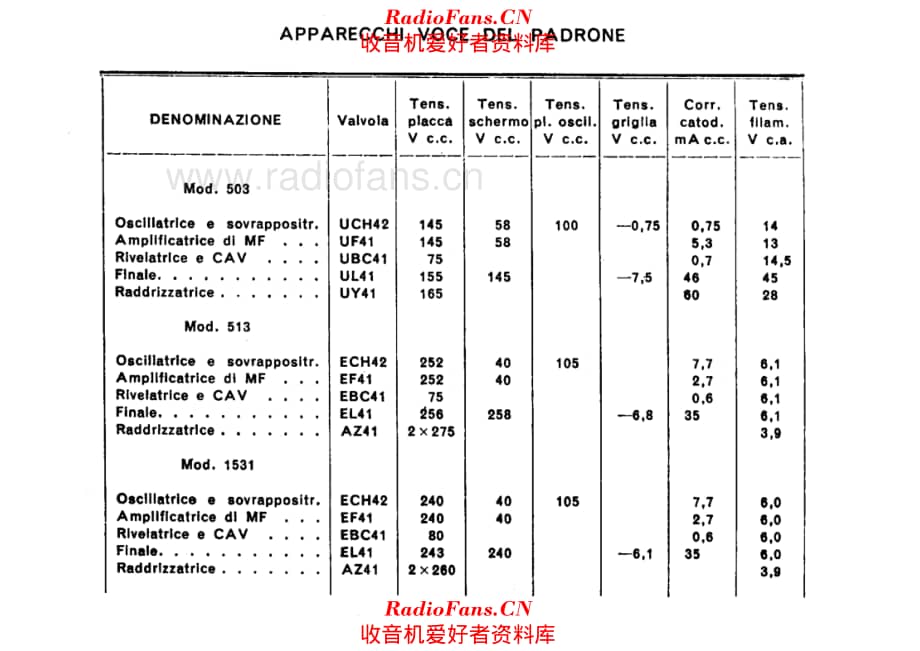 Voce del Padrone Marconi 1531 voltages 电路原理图.pdf_第1页