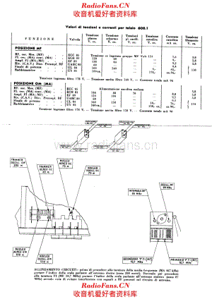Voce del Padrone 608 voltages 电路原理图.pdf