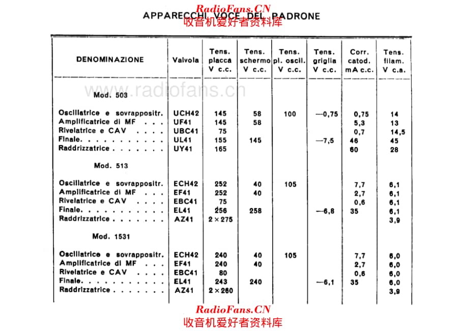 Voce del Padrone 513 voltages 电路原理图.pdf_第1页