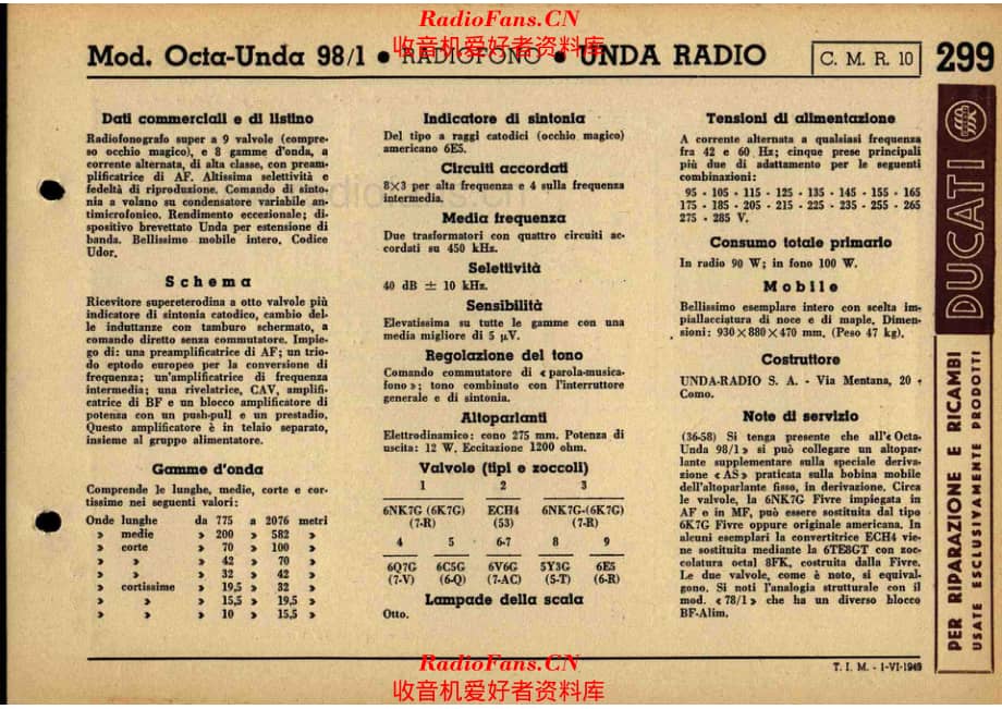 Unda Radio 98-1 电路原理图.pdf_第1页