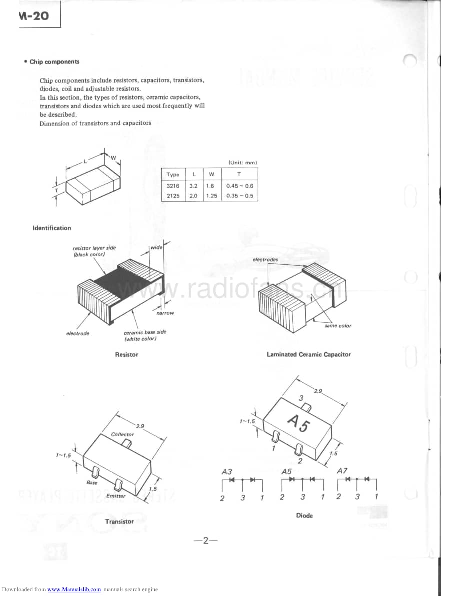 SONYwm20电路原理图 .pdf_第2页