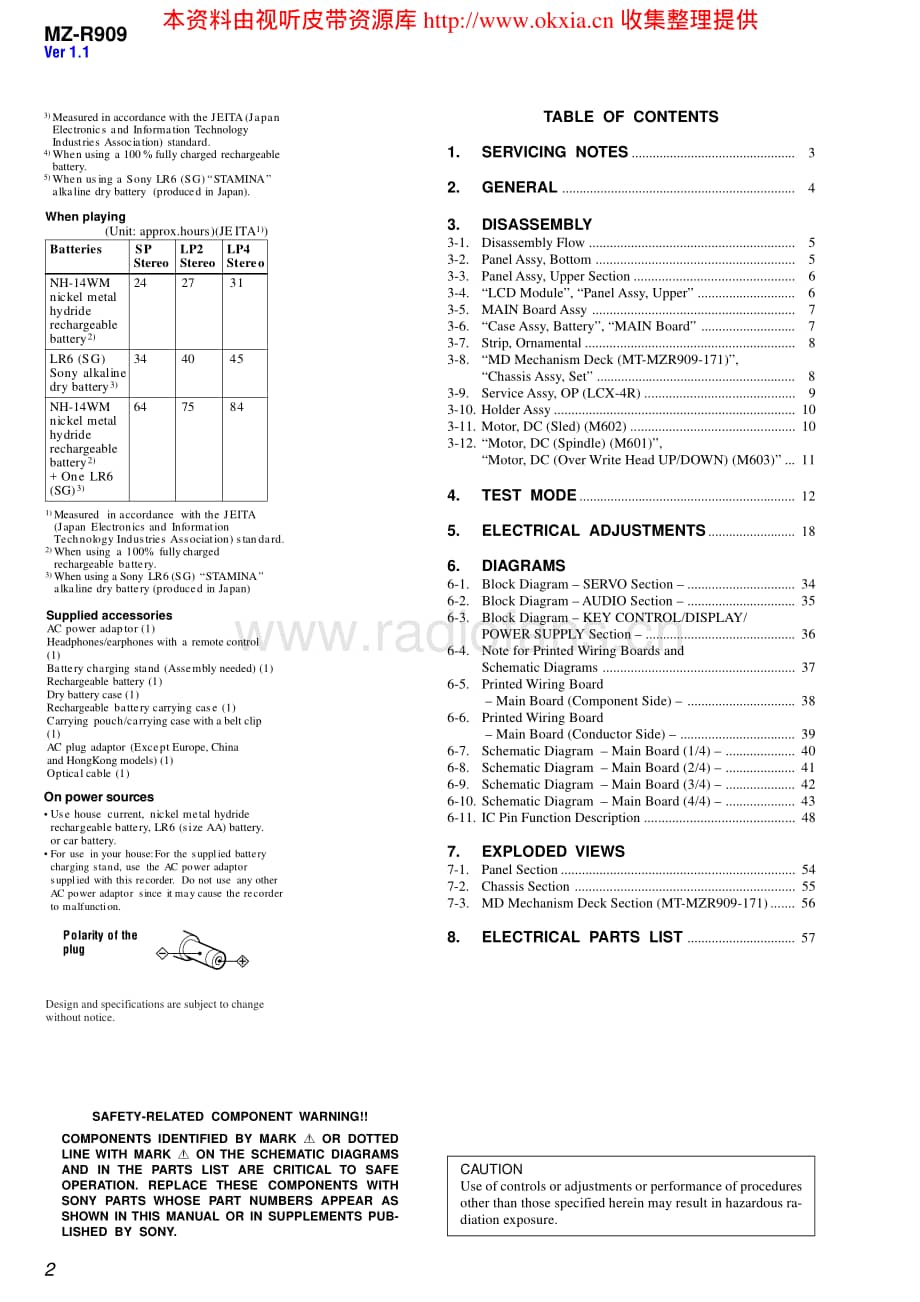 SONY MZ-R909V1.1电路原理图 .pdf_第2页