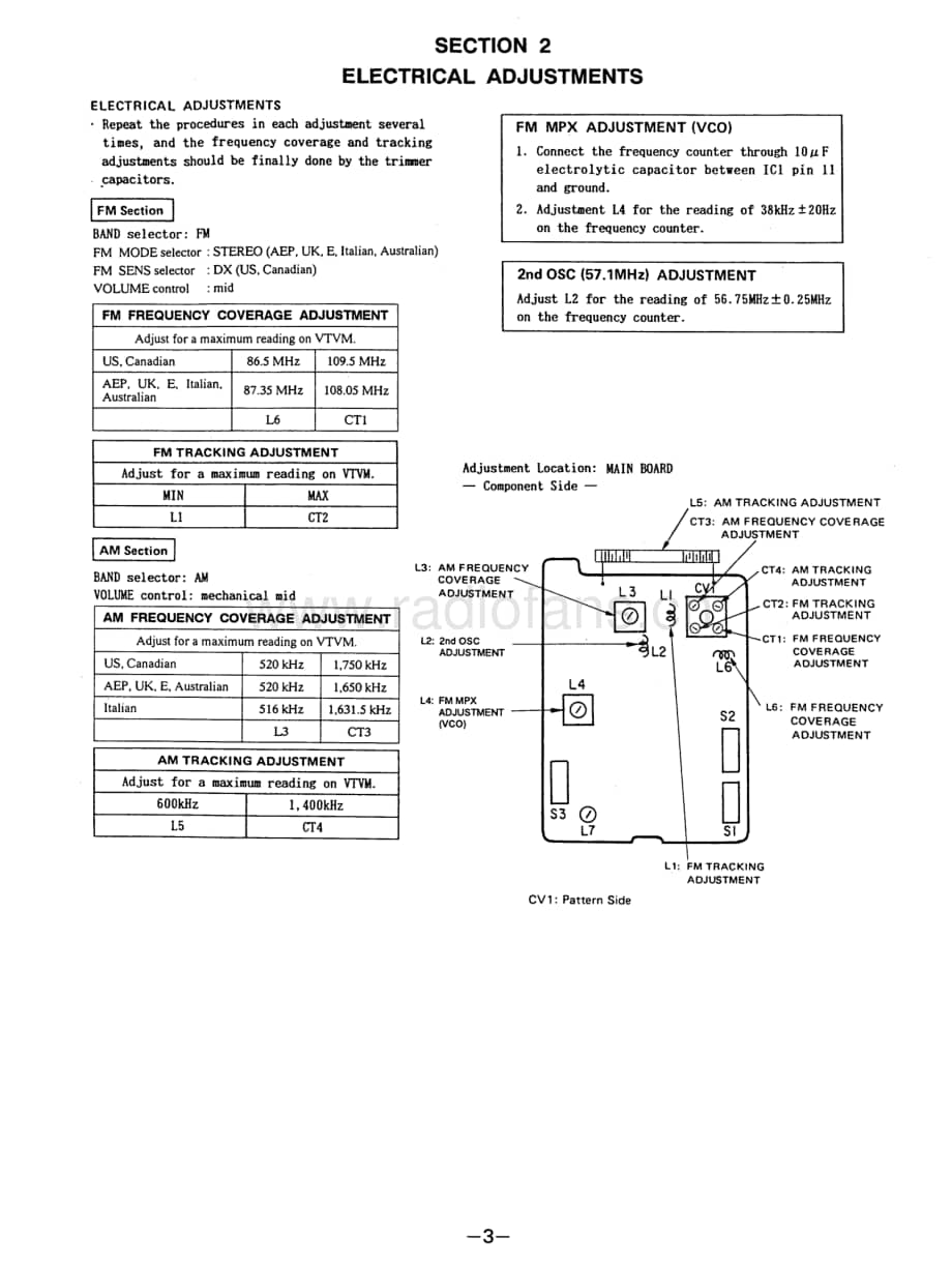 SONY SRF-39 Service Manual电路原理图 .pdf_第3页