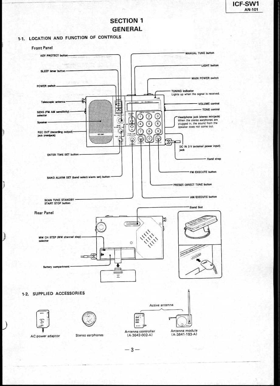 Sony ICF-SW1 Service Manual电路原理图 .pdf_第3页
